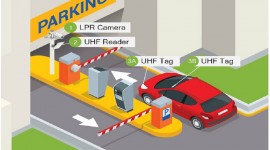 Security Systems International Ltd - SMART PARKING SYSTEMS IN KENYA