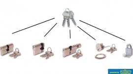 Mul-T-Lock East Africa - Just Key It in All Your Different Doors…