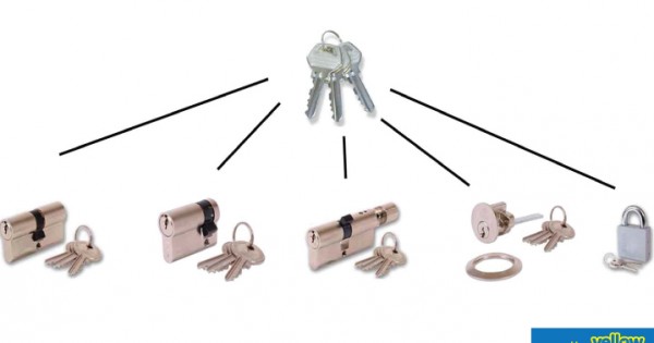 Mul-T-Lock East Africa - Just Key It in All Your Different Doors…