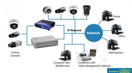 Mart Networks Kenya Ltd - Advanced functionalities from digital, network video surveillance system.