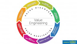 Armstrong & Duncan - Systematic team approach and study to provide value in a product, system or service.