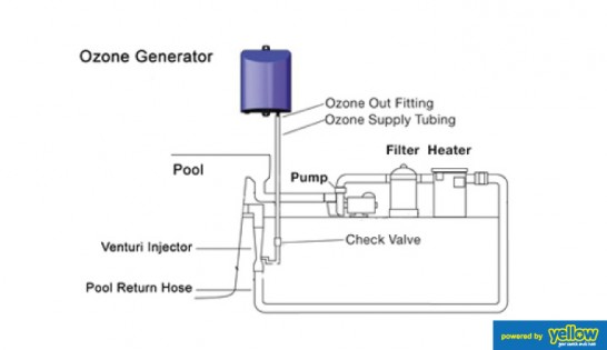 Aquatreat Solutions Ltd - Sanitize your spa and pool water effectively with Ozonators 