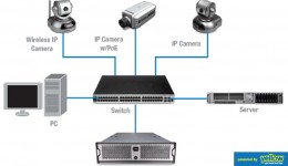 Security Systems International Ltd - IP based video surveillance system for analog/digital configurations.