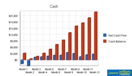 M K Mazrui & Associates (MKM) - Get accurate financial forecasting for your business