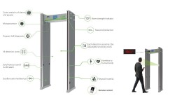 Security Systems International Ltd - Walk-Through Metal Detector with Body Temperature Detection in Kenya