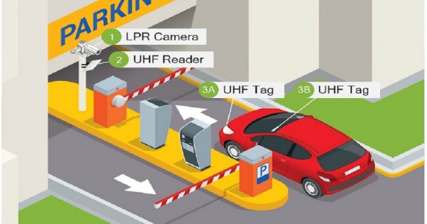 Security Systems International Ltd - SMART PARKING SYSTEMS IN KENYA