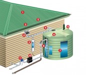 Mamba Tanks - RAINWATER HARVESTING TANKS IN KENYA
